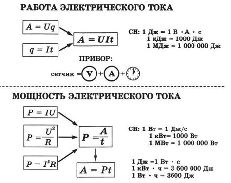 Символика электрического тока в миражах: краткий взгляд на значения