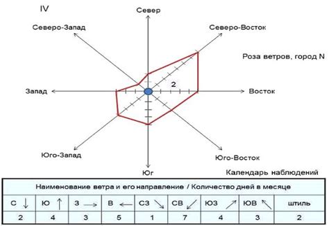 Символическое значение "Розы ветров" в криминальной среде