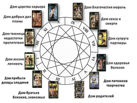 Символическое значение беременности на кладбище в контексте сновидений