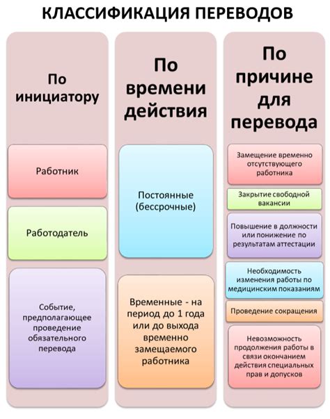 Символическое значение временного промежутка во время снов