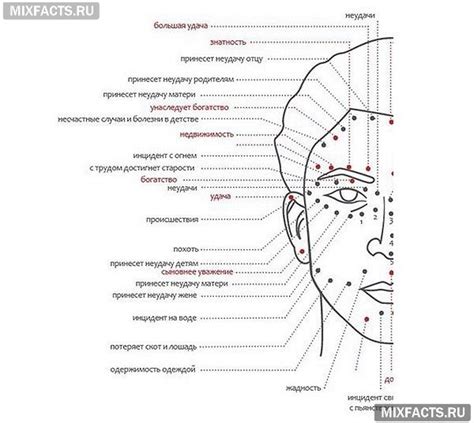 Символическое значение дырки на щеке: глубинный смысл и интерпретация