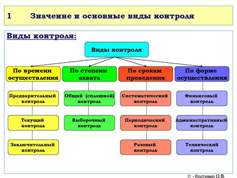 Символическое значение потери контроля в жизни