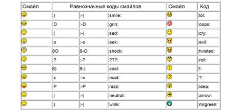 Символическое значение скобочки в общении