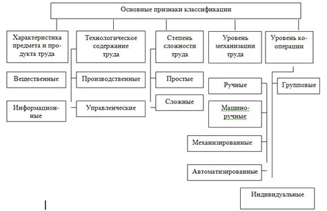 Символическое содержание процесса уборки и его связь с трудовой деятельностью