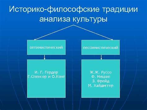 Символичность и традиции