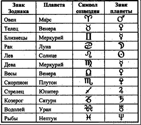 Символы в корейской астрологии и предсказаниях