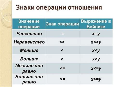 Символы для математических операций