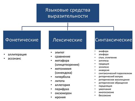 Символы и обряды как средства эмоциональной выразительности