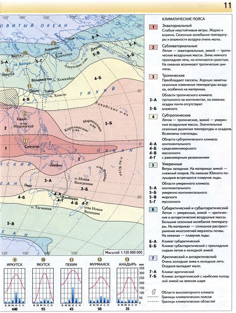 Символ и климатические регионы