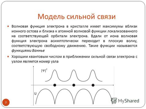 Символ сильной связи