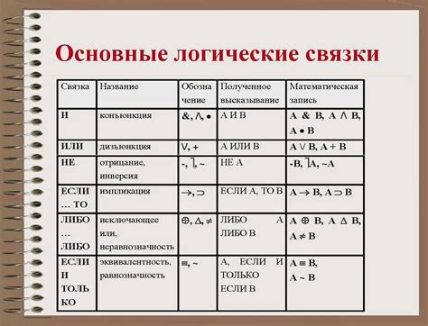 Символ 2: значение и применение