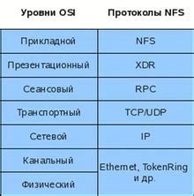 Символ NFS в сетевой технологии