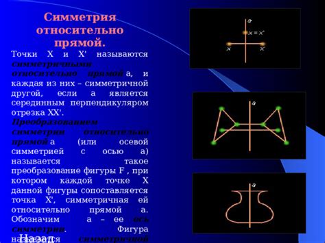 Симметричная точка и ее координаты