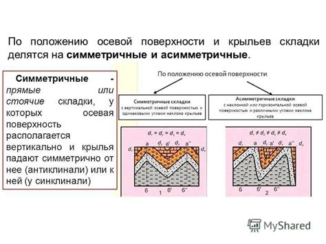 Симметричные и асимметричные нерешаемые тождества