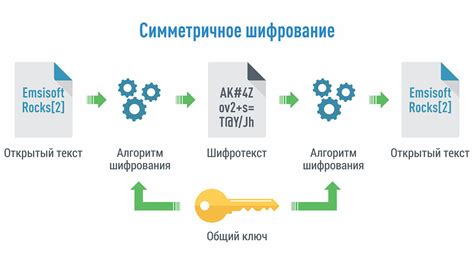 Симметричные системы шифрования: определение и принцип работы