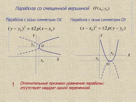 Симметрия параболы: общее представление