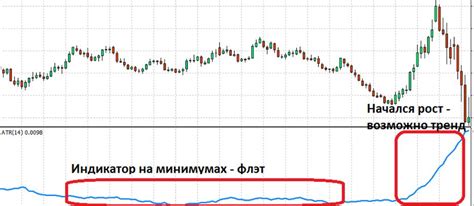 Симптоматика как индикатор продуктивности