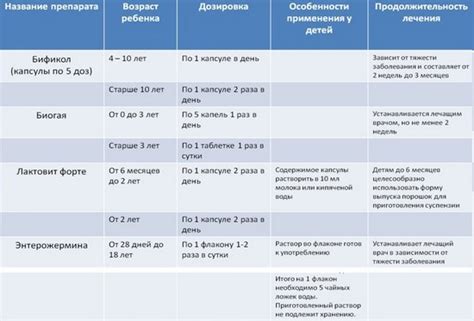 Симптомы вирусного энтерита у детей