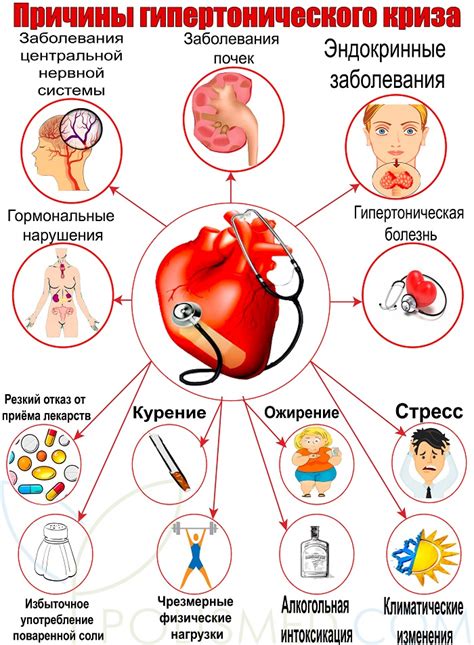 Симптомы висцерального криза