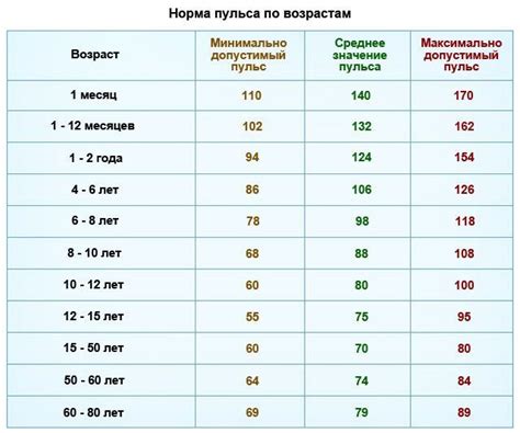 Симптомы высокого пульса - 138 ударов в минуту