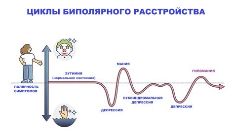 Симптомы гипомании