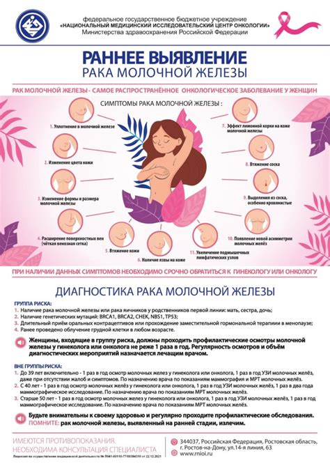 Симптомы гипотрофии молочных желез