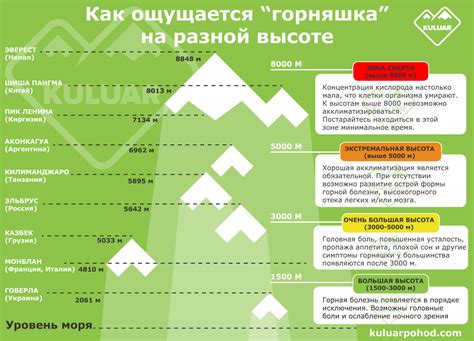 Симптомы горной болезни