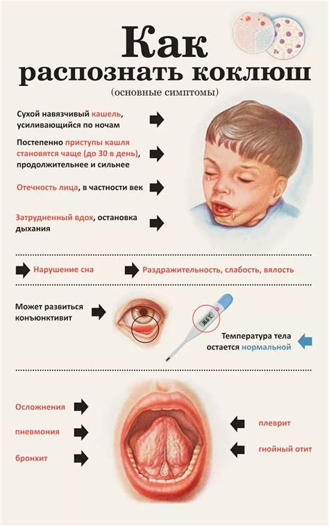 Симптомы и диагностика хвори