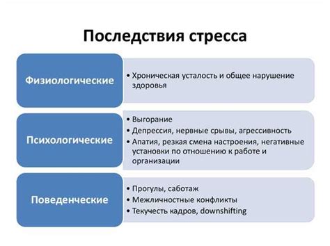 Симптомы и методы облегчения процесса купирования абстиненции