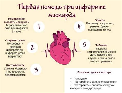 Симптомы и особенности сгоряча