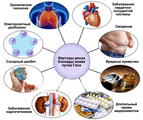 Симптомы и признаки ПНПГ