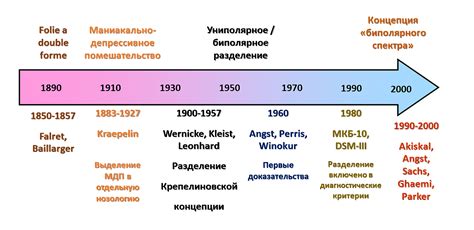 Симптомы и признаки биполярного расстройства