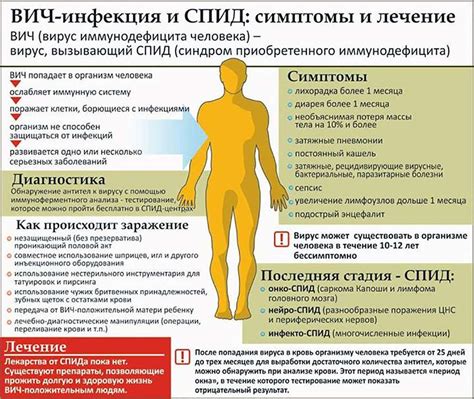 Симптомы и признаки высокого тромбогенного риска