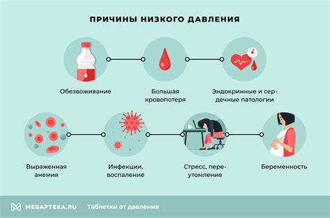 Симптомы и признаки низкого давления