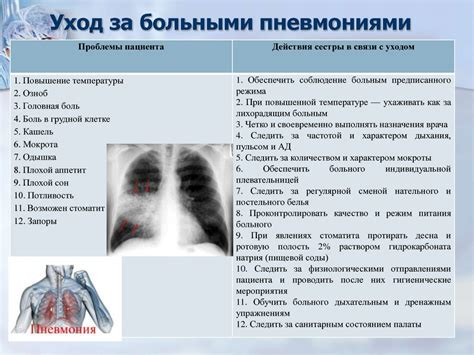 Симптомы легких везикулярных