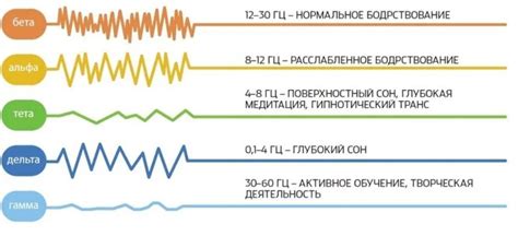 Симптомы недостаточной альфа активности