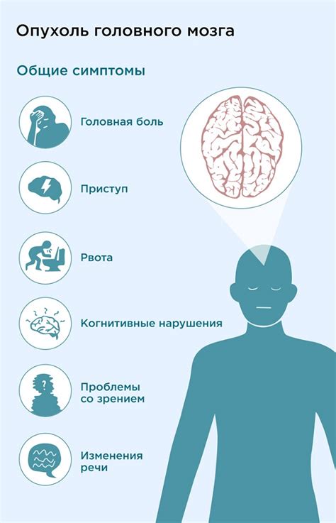 Симптомы нестабильности гемодинамики головного мозга