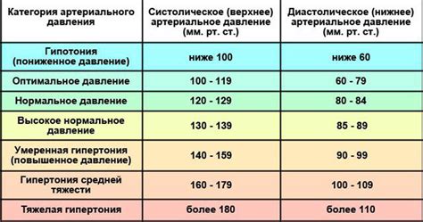 Симптомы низкого показателя сердечного давления