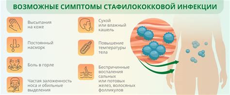 Симптомы палочки стафилококка