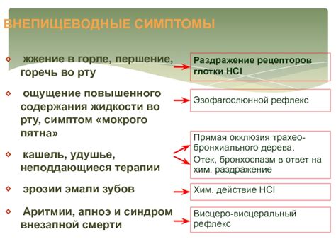 Симптомы повышенного содержания алат