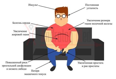 Симптомы повышенного уровня ФСГ у мужчин