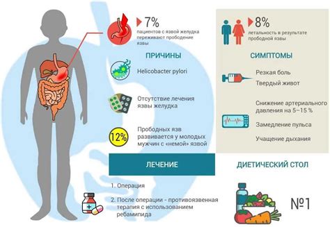 Симптомы повышенной липазы