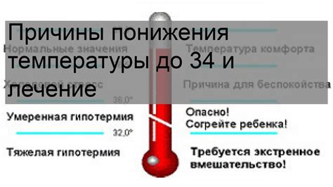 Симптомы понижения температуры