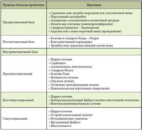 Симптомы портального цирроза