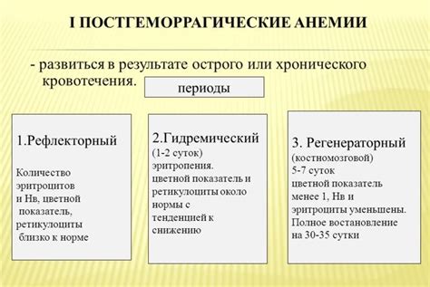 Симптомы постгеморрагической анемии