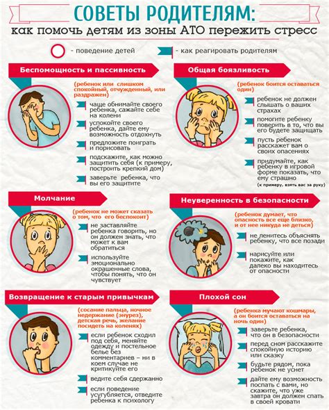 Симптомы психического стресса у детей