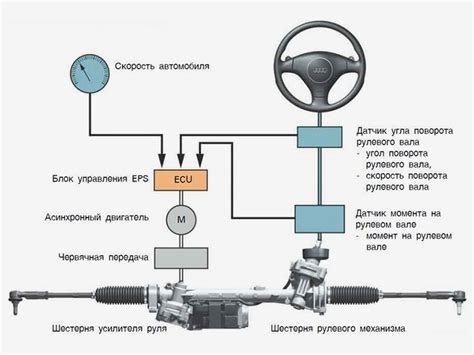 Симптомы разорванной раздатки в автомобиле