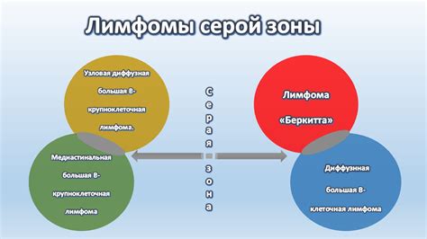 Симптомы серой компании