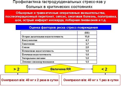 Симптомы эрозивно-язвенного поражения