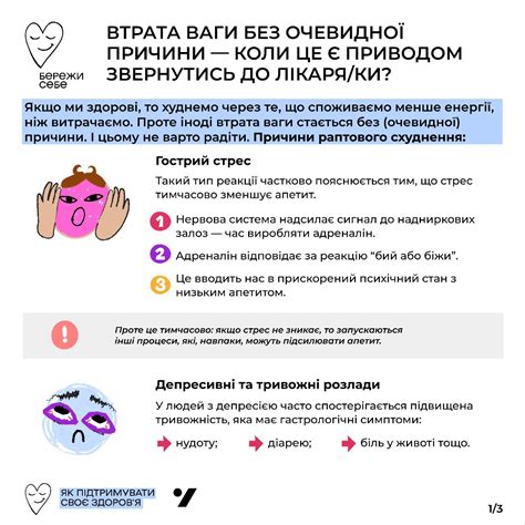 Симптом 2: потеря или прибавление веса без явной причины